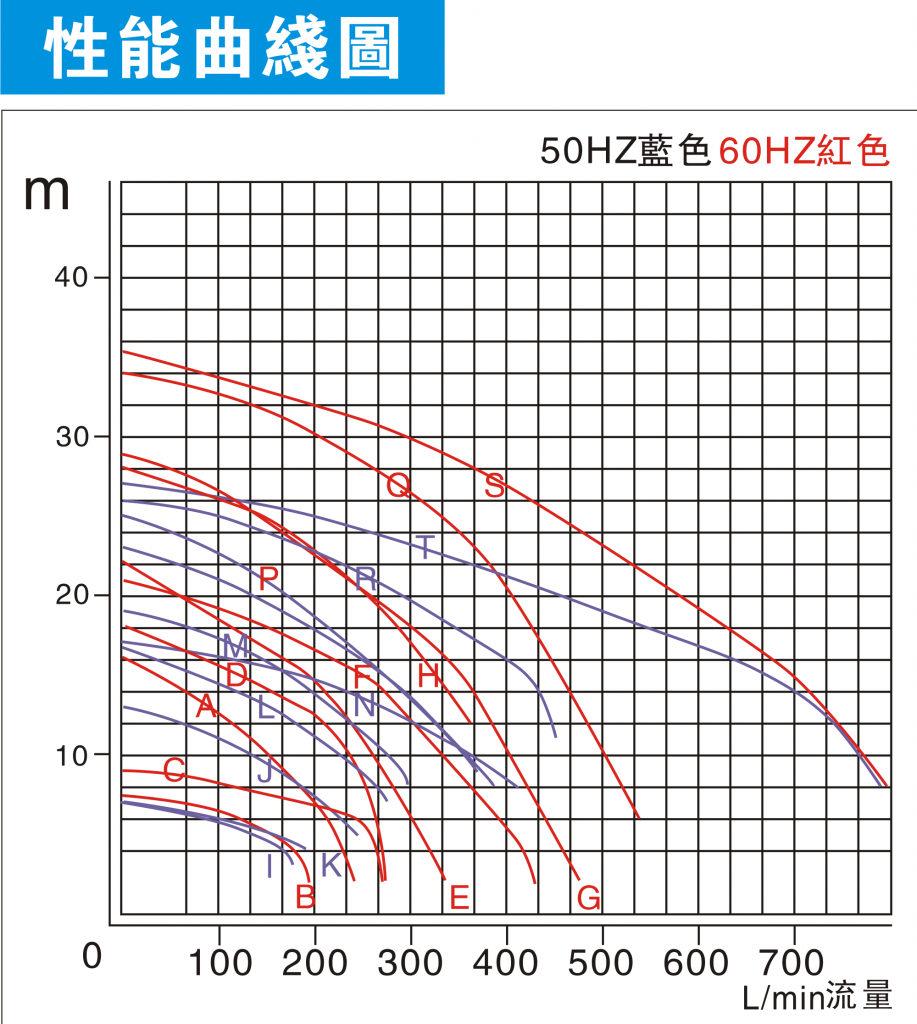 空转高耐受型、同轴自吸卧式耐酸碱泵浦