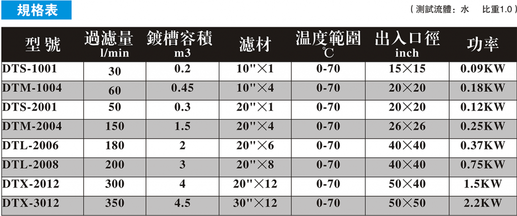 槽内过滤机DST-1001