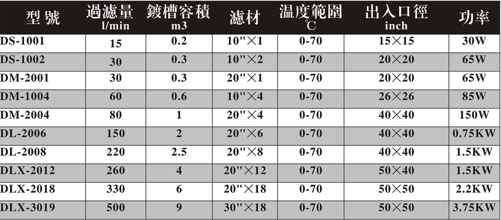 化学药液过滤机ＤＬ-2006