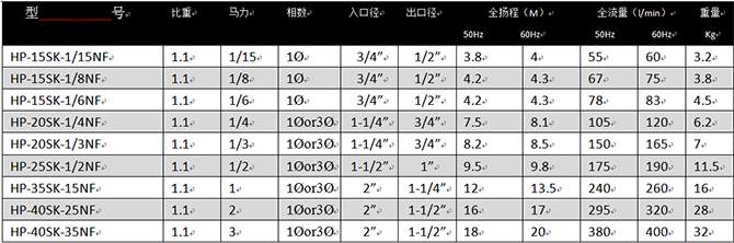 可空转槽内立式泵HP-50SK-35NF